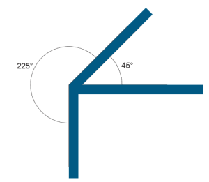 Inner and outer angles Inner and outer angles